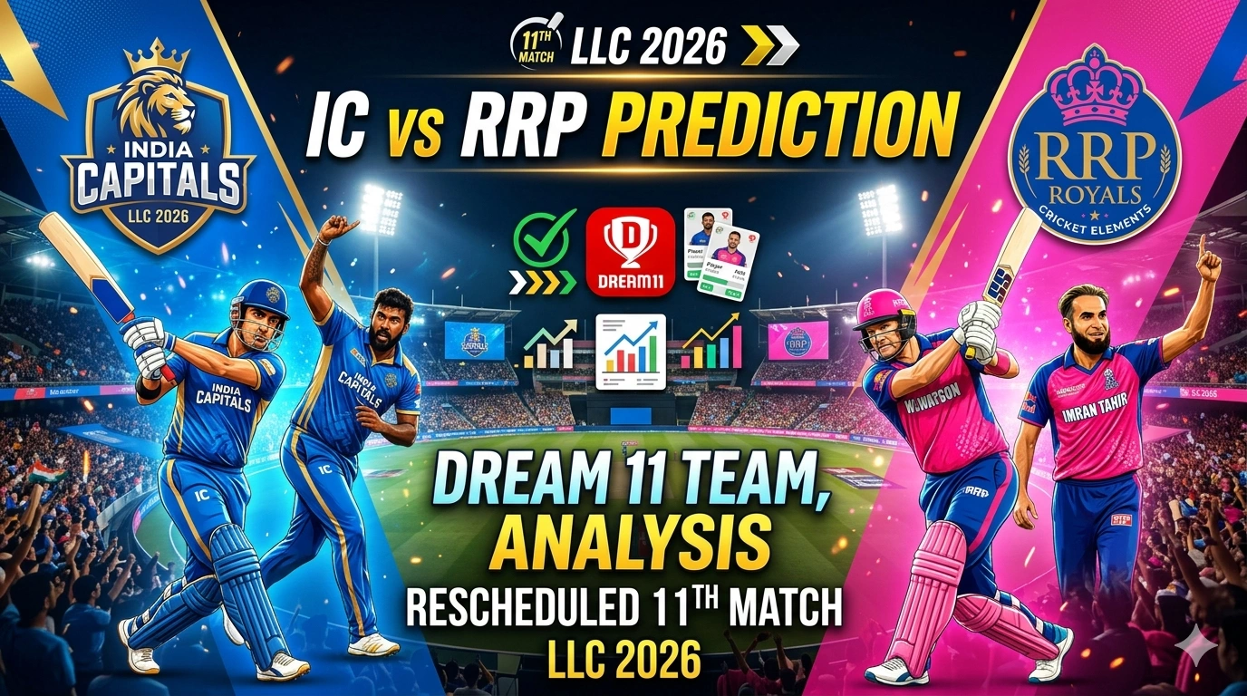 IC vs RRP Prediction