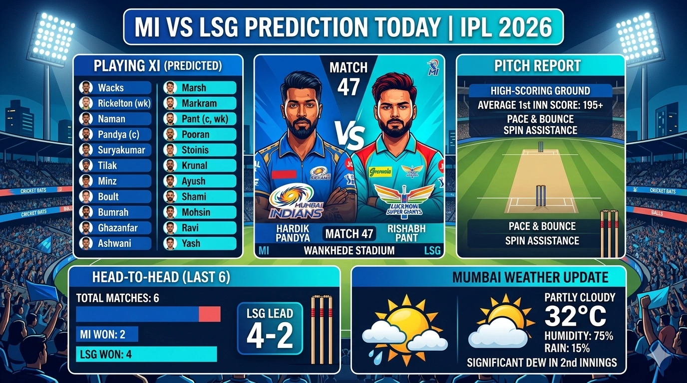 MI vs LSG Prediction